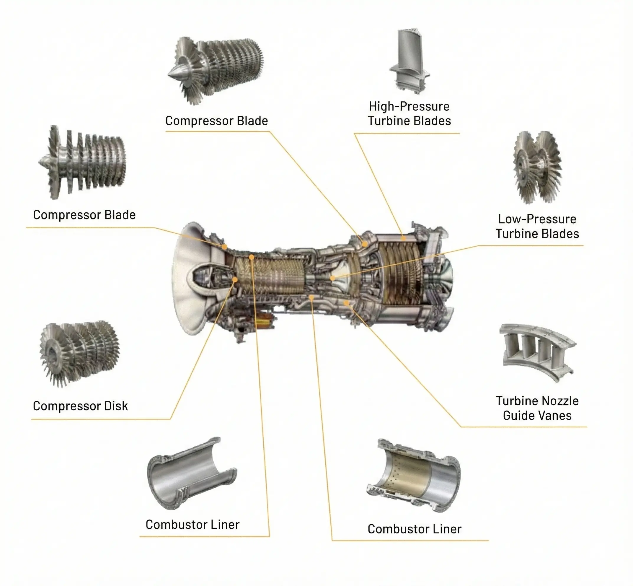 Modules & Assemblies
